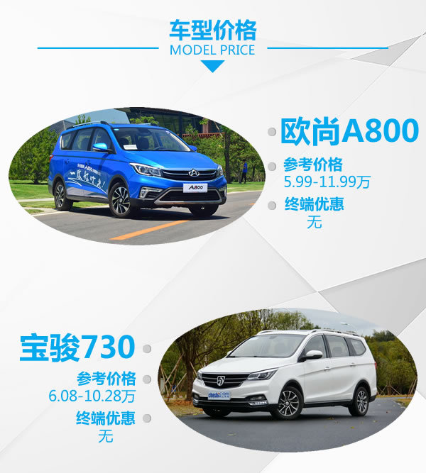 谁是自主MPV王者 欧尚A800对比宝骏730-图2
