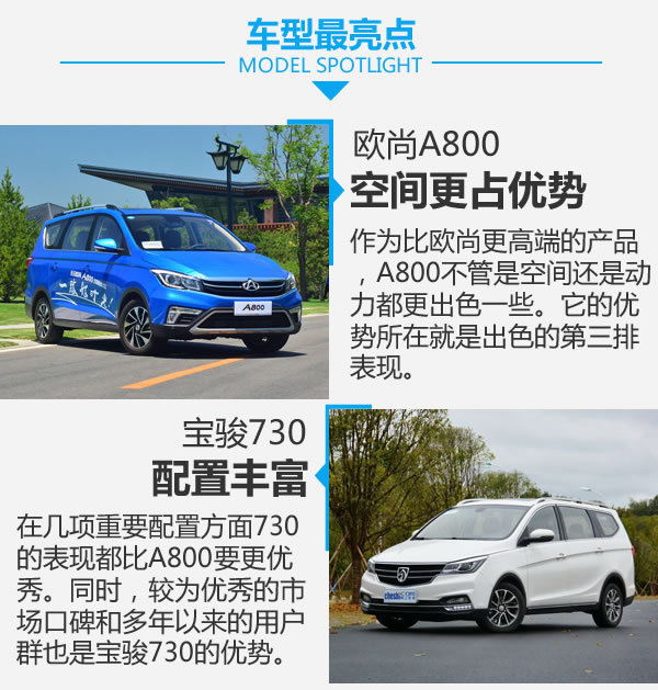 谁是自主MPV王者 欧尚A800对比宝骏730-图8