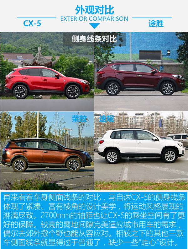 零差价 配置全面 20万元SUV你该买哪款？-图2