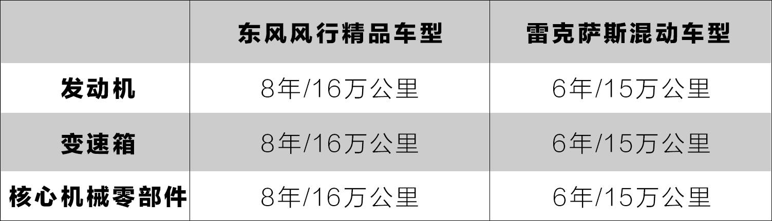 8年/16万公里质保，这2台国产车，竟然要赶超雷克萨斯！