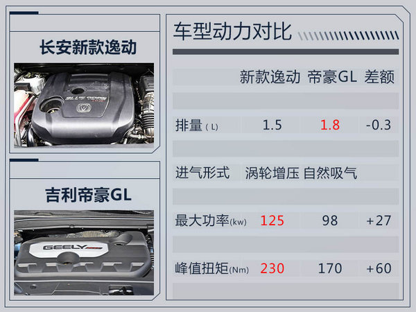 长安全新一代逸动谍照曝光 外形大改更加运动-图7