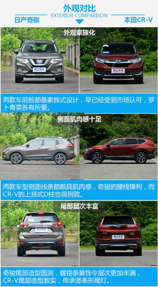日系爆款紧凑型SUV  日产奇骏对比本田CR-V-图4