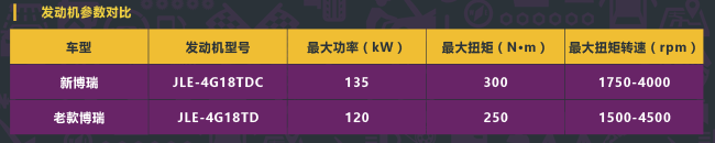 新旧博瑞1.8T发动机对比