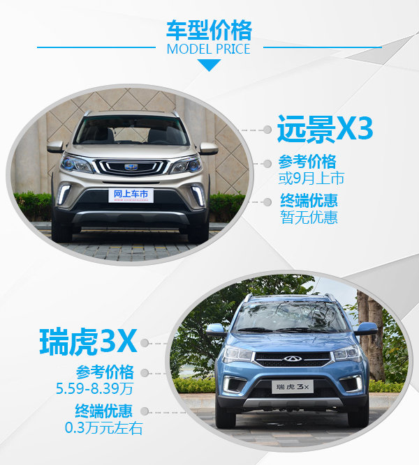 配置空间颜值样样全 吉利远景X3对比瑞虎3X-图2