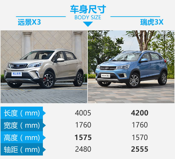 配置空间颜值样样全吉利远景x3对比瑞虎3x