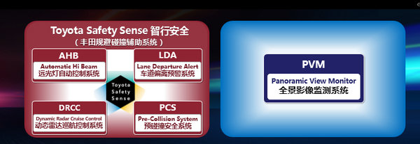 不仅仅是平台 TNGA给第八代凯美瑞带来了什么？-图1