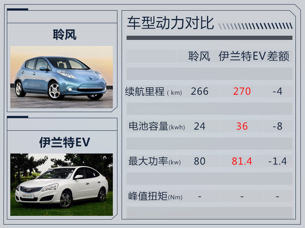 日产纯电动车聆风将在华国产 续航里程超266km-图1