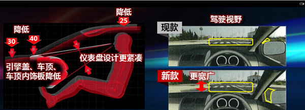 不仅仅是平台 TNGA给第八代凯美瑞带来了什么？-图10