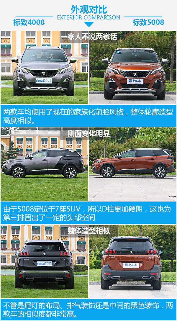 或许是最后一根救命稻草 标致4008对比5008-图1