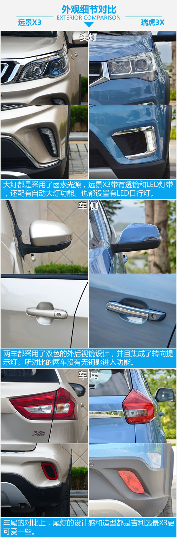 配置空间颜值样样全 吉利远景X3对比瑞虎3X-图5