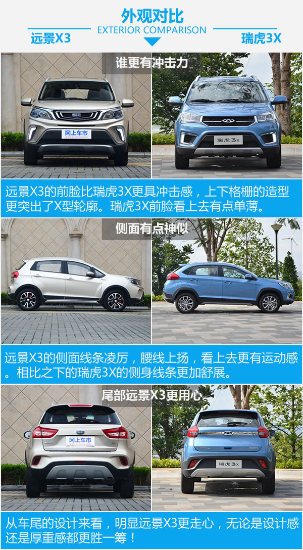 配置空间颜值样样全 吉利远景X3对比瑞虎3X-图4