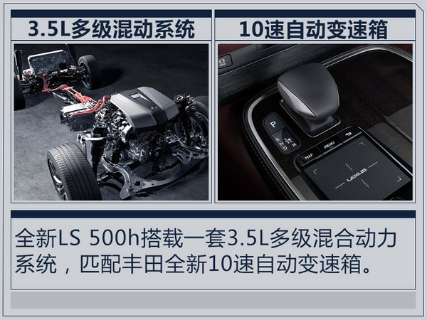 雷克萨斯新LS小排量年内入华 售价大幅下降-图4