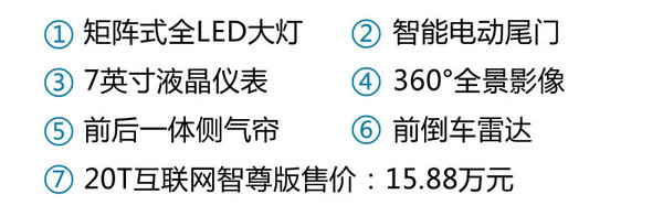 花小钱换来大逼格 荣威RX5互联网智尊版怎么样-图2