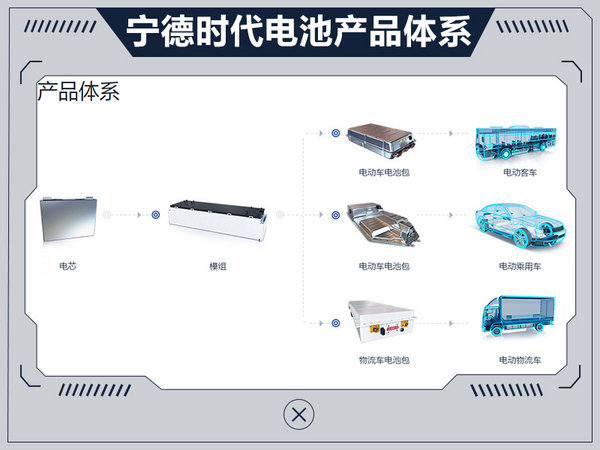 苹果考虑在华投产-纯电汽车 与电池供应商谈判-图-图4
