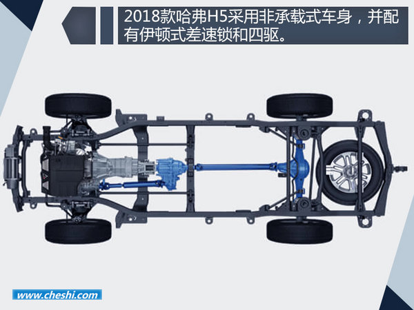 长城2018款哈弗H5经典版上市 售价10.78万起-图3