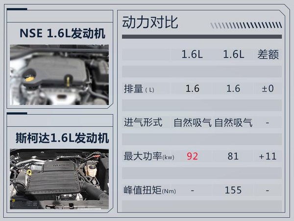 荣威/MG公布新进展 2款新动力将搭SUV等新车-图1