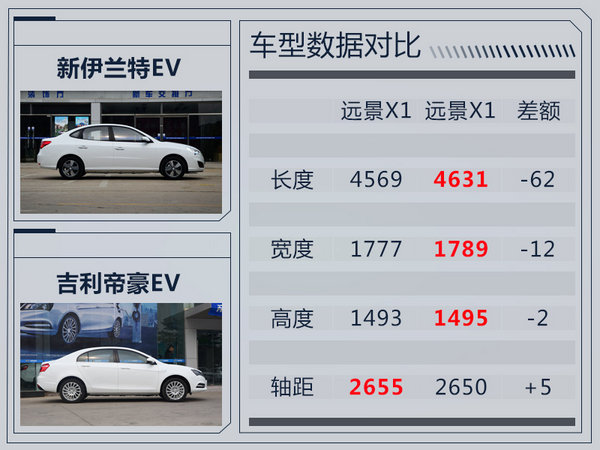 北京现代新伊兰特EV明日上市 预计20万起售-图1