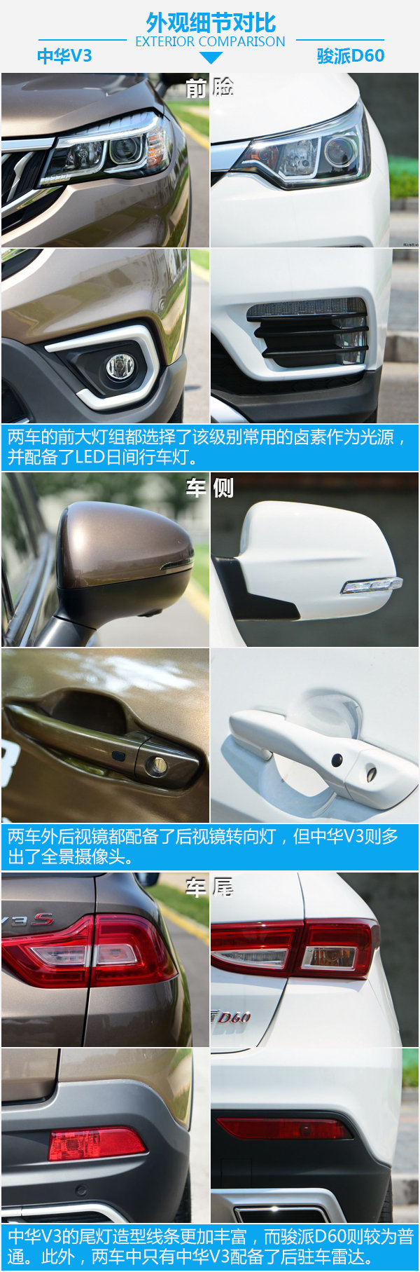 家用智惠之选 华晨中华V3对比一汽骏派D60-图5