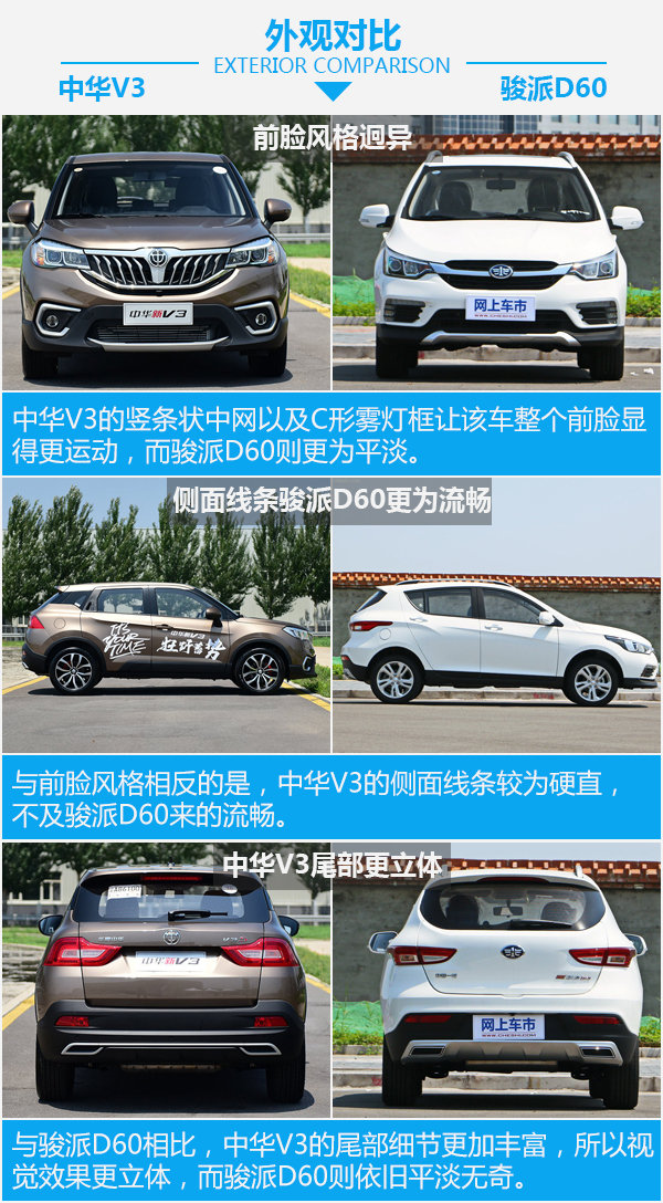 家用智惠之选 华晨中华V3对比一汽骏派D60-图4
