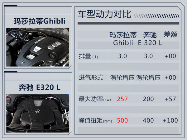 玛莎拉蒂将推出新Ghibli搭3.0T发动机 外形大变-图5