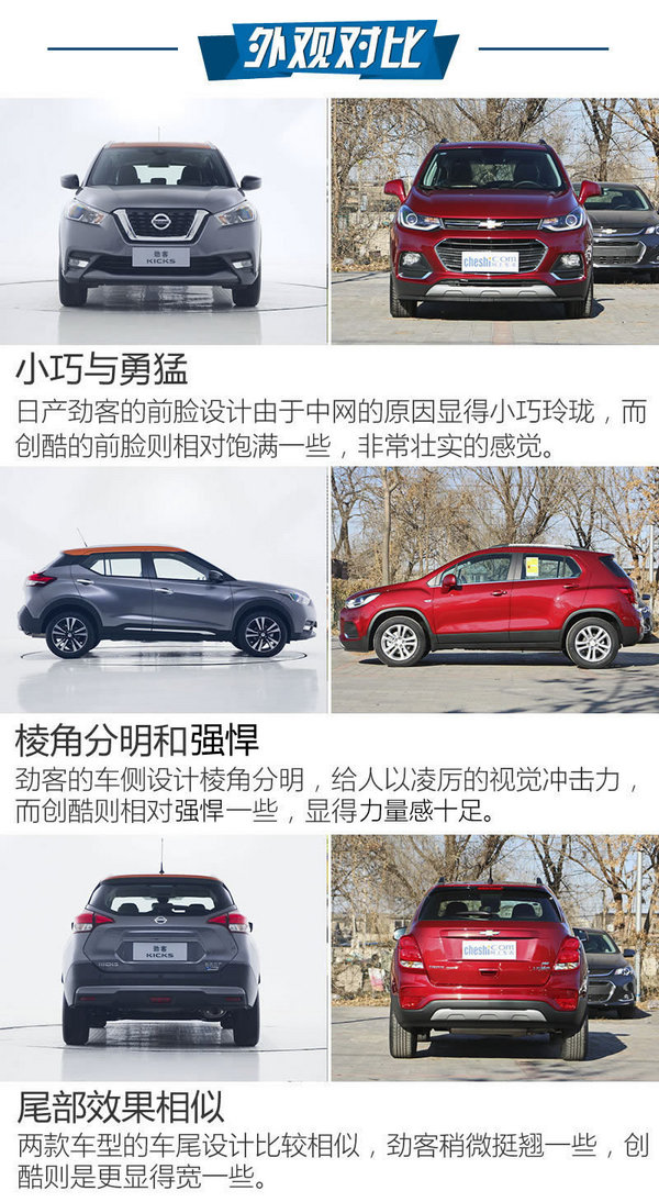 最强忍者大战汽车人！日产劲客对比雪佛兰创酷-图1