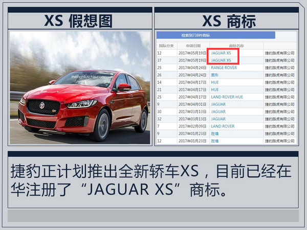 捷豹国产车型将增加至四款 推小轿车/SUV-图6