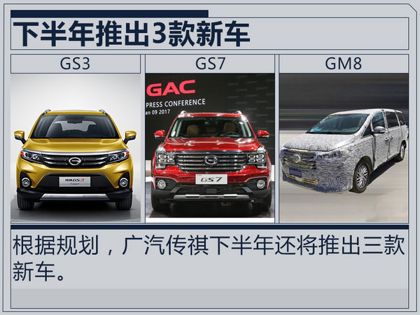 广汽传祺前7月销量突破28万辆 同比增长52%-图4
