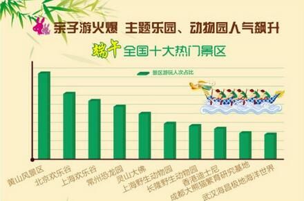 驴妈妈发布2016端午出游报告