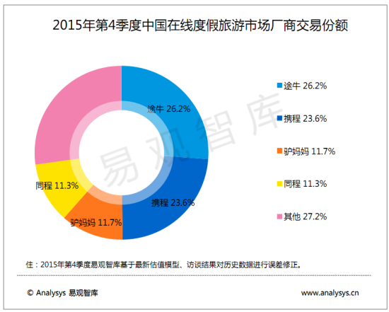 数据分析图