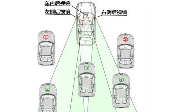 汽车这个几个地方是盲区 开车时候要注意