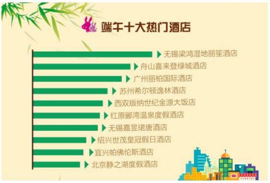 驴妈妈发布2016端午出游报告