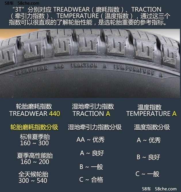 老司机教你看 解开汽车轮胎标识的秘密