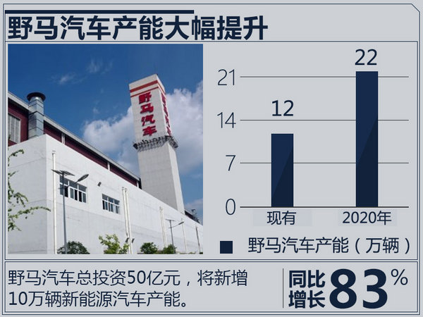 野马将推7款全新电动车 涵盖SUV/轿车各类车型-图4