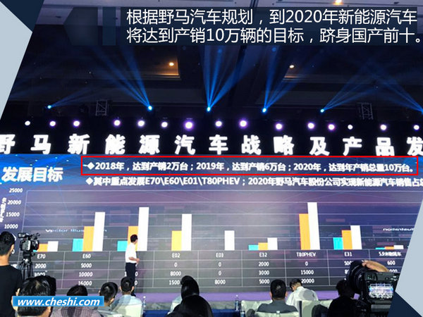 野马将推7款全新电动车 涵盖SUV/轿车各类车型-图5