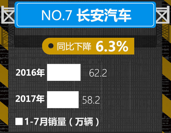 十大车企1-7月销量榜出炉 中国品牌逆势暴涨-图7
