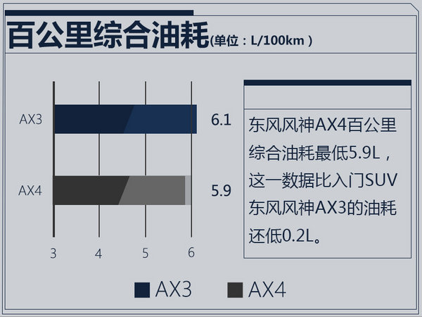 东风风神AX4 8月25日公布预售价 现已接受预订-图3