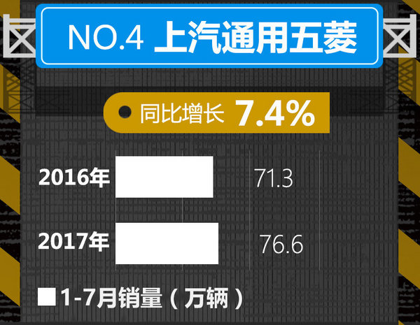 十大车企1-7月销量榜出炉 中国品牌逆势暴涨-图4