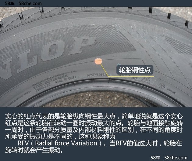 老司机教你看 解开汽车轮胎标识的秘密