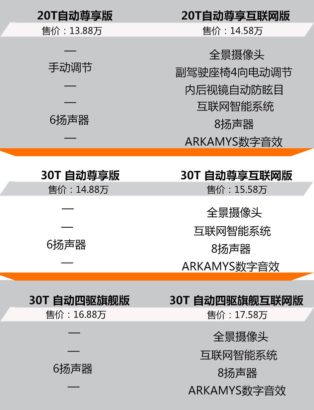 上汽名爵锐腾互联网版解析