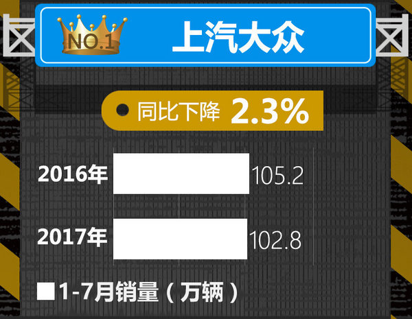十大车企1-7月销量榜出炉 中国品牌逆势暴涨-图1