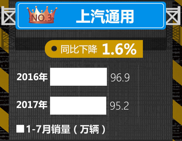 十大车企1-7月销量榜出炉 中国品牌逆势暴涨-图3