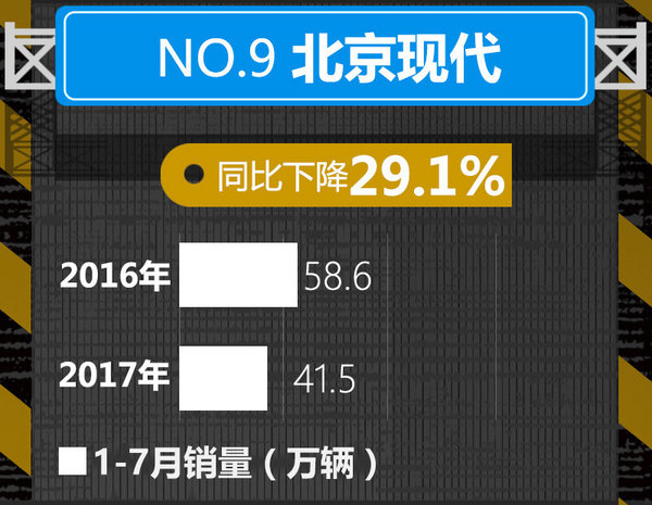 十大车企1-7月销量榜出炉 中国品牌逆势暴涨-图9
