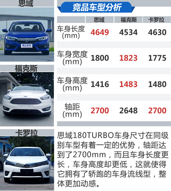 动力和经济性让人满意 试驾评测思域180TURBO-图2