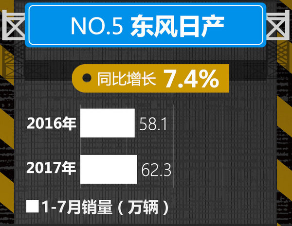 十大车企1-7月销量榜出炉 中国品牌逆势暴涨-图5