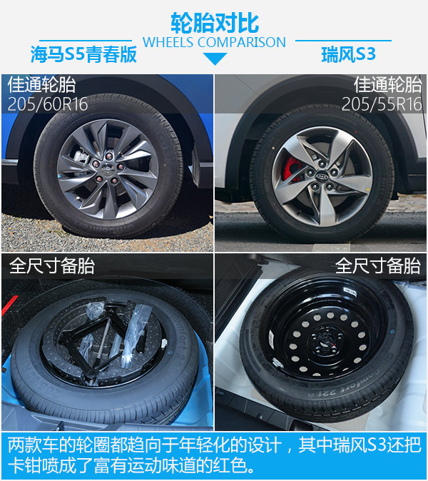 8万元SUV之间的死磕 海马S5青春版对比瑞风S3-图6