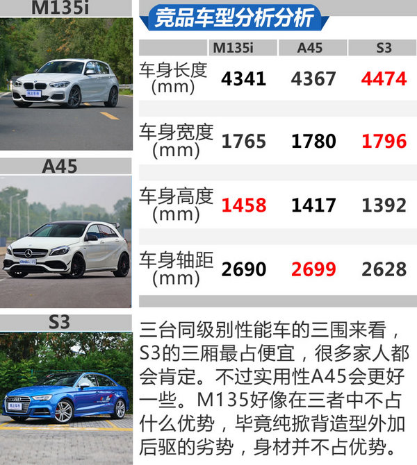 排量大一点就真的有错吗 宝马M135i怎么样-图3