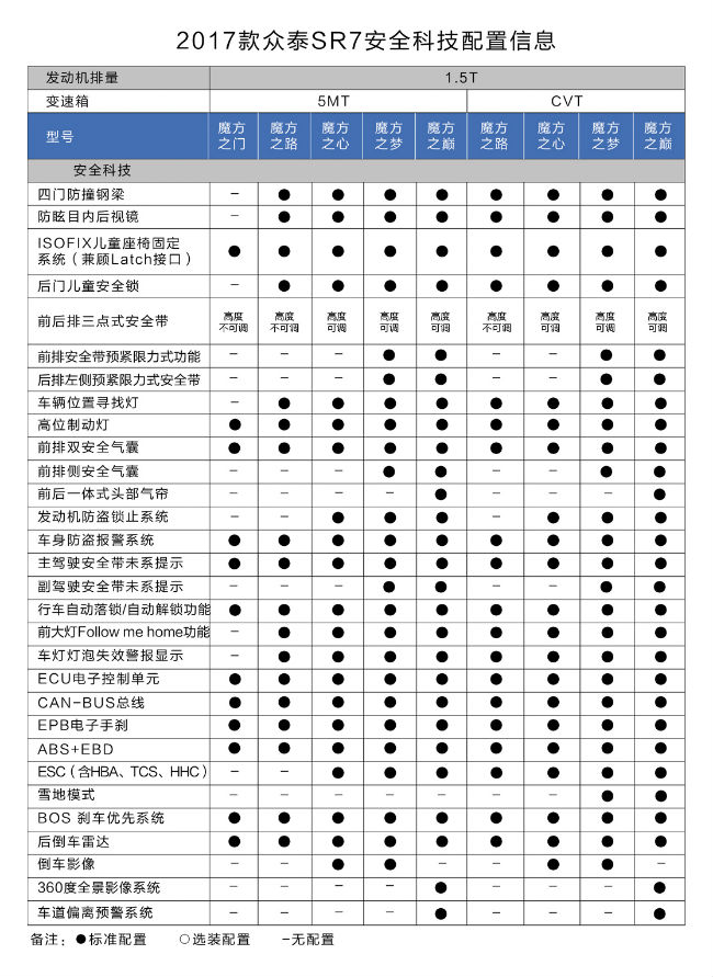 众泰SR7 2017款上市 售6.68-10.18万