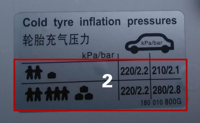 油箱盖逆袭 巴掌大的地方居然有这么多秘密