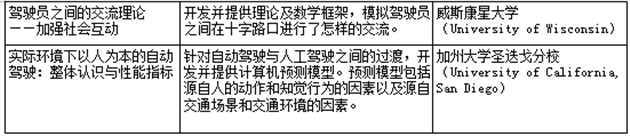 前瞻技术，丰田自动驾驶,智能互联技术