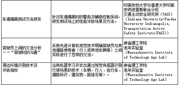 前瞻技术，丰田自动驾驶,智能互联技术